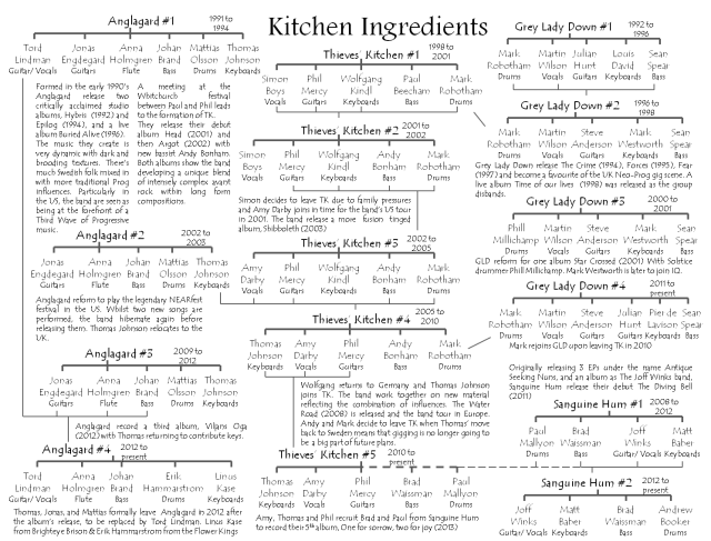 Thieves' Kitchen rock family tree